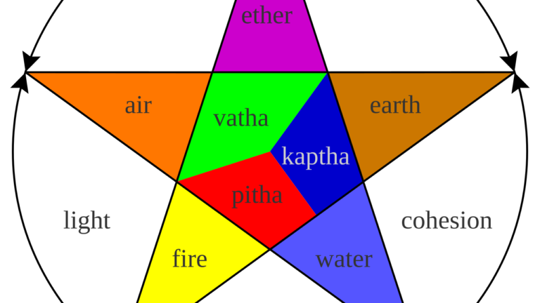 Prakriti Dosha